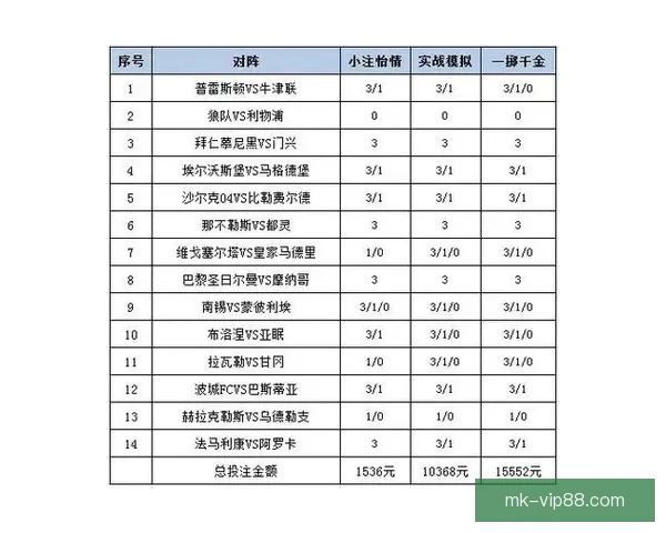 世界杯竞猜赔率平台全面解析助力投注策略精准预测胜负走势